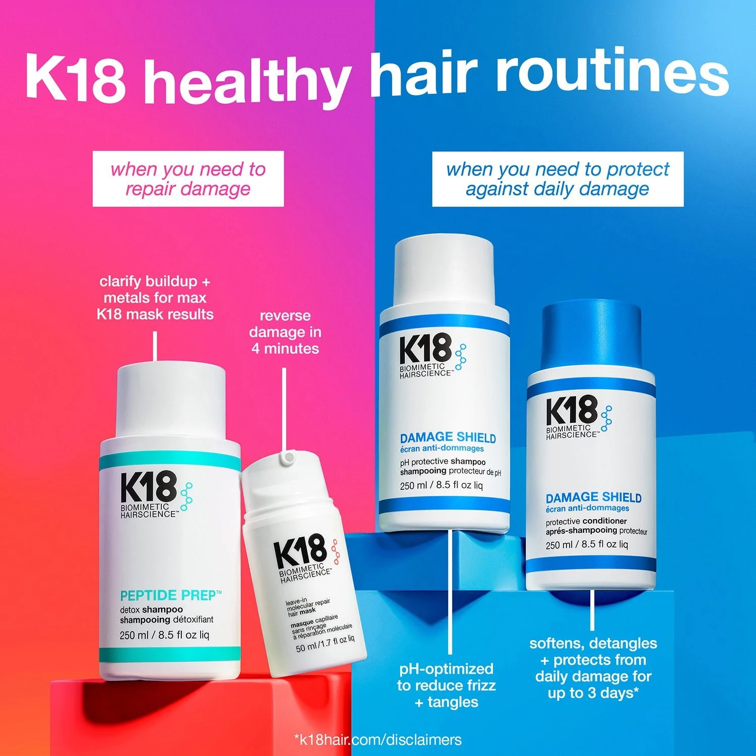 K18 Damage Shield pH Protective Shampoo 250ml - Image 7